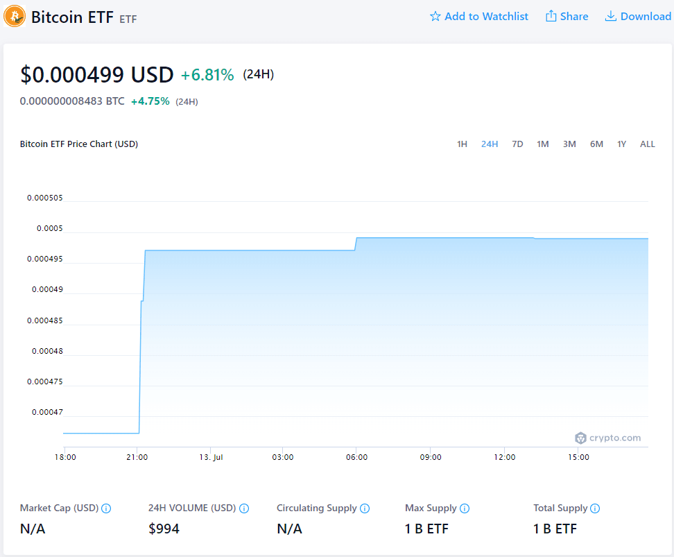 Bitcoin ETFs Cheerful due to Record $1.1 Billion Inflows 3 crypto news