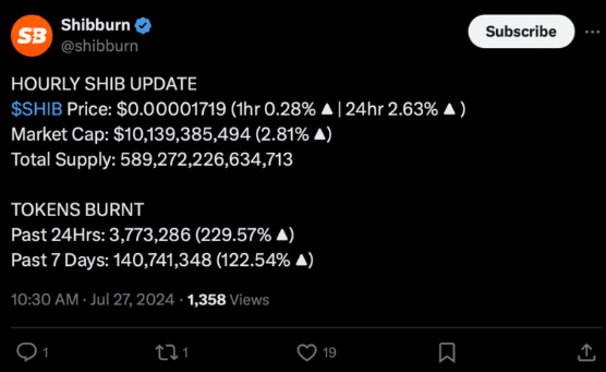 Shiba Inu Coin Burn: 140M SHIB Burnt Weekly Projects Optimism, $0.0000369 SHIB Price Possible? 5 crypto news