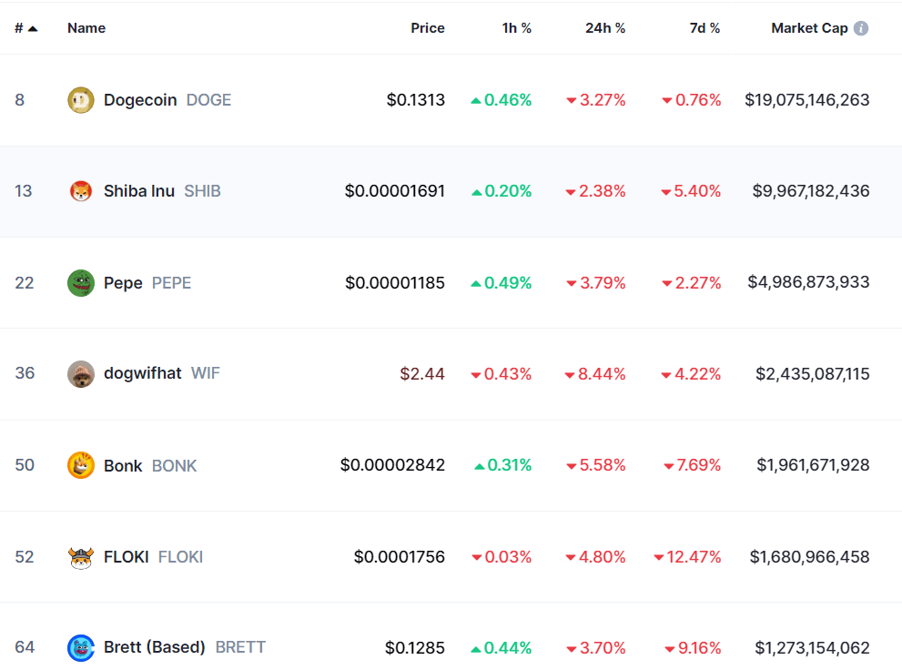 Donald Trump Bitcoin Stance Fuels Meme Coins New Bull Run Chance! 1 crypto news