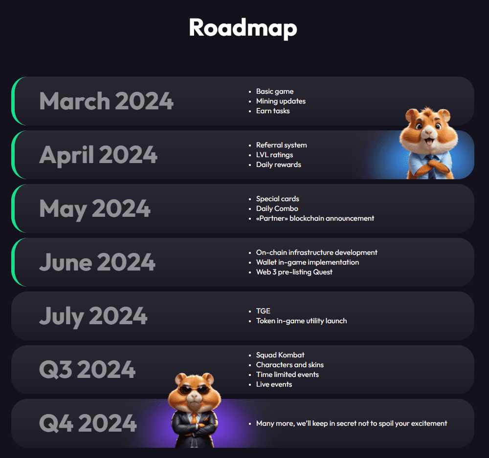 Hamster Kombat Second Airdrop: Master Stroke By Game Founders! 3 crypto news