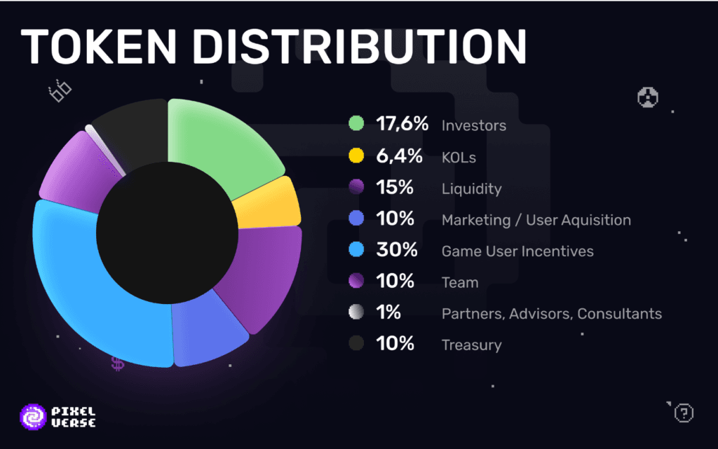 Pixelverse Airdrop Listing Date: 3 Mistakes Will Loose Your Free $PIXFI Coins 1 crypto news