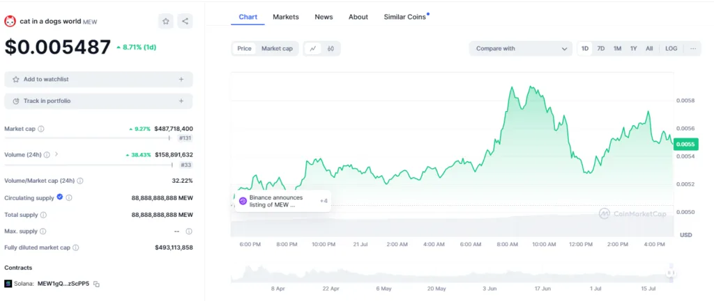 crypto news