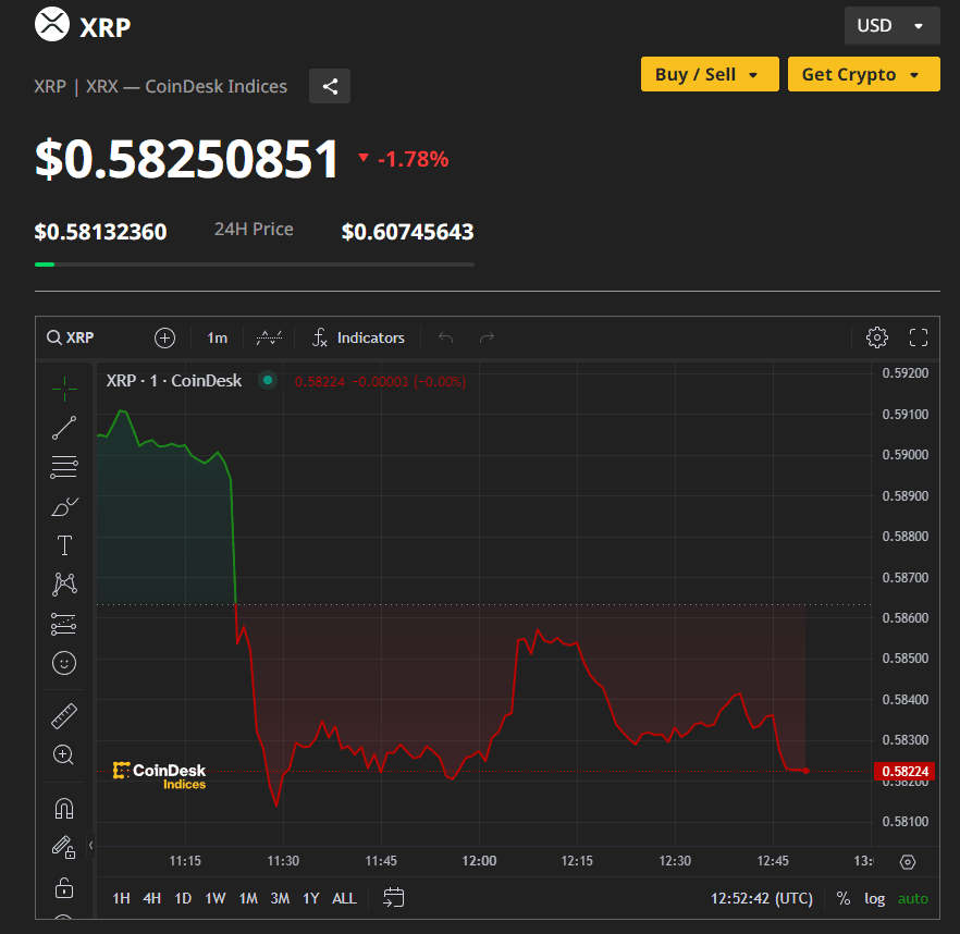 Bitcoin Price Rally Above $67,000, Impact on Other Crypto, What Analyst Says? 3 crypto news