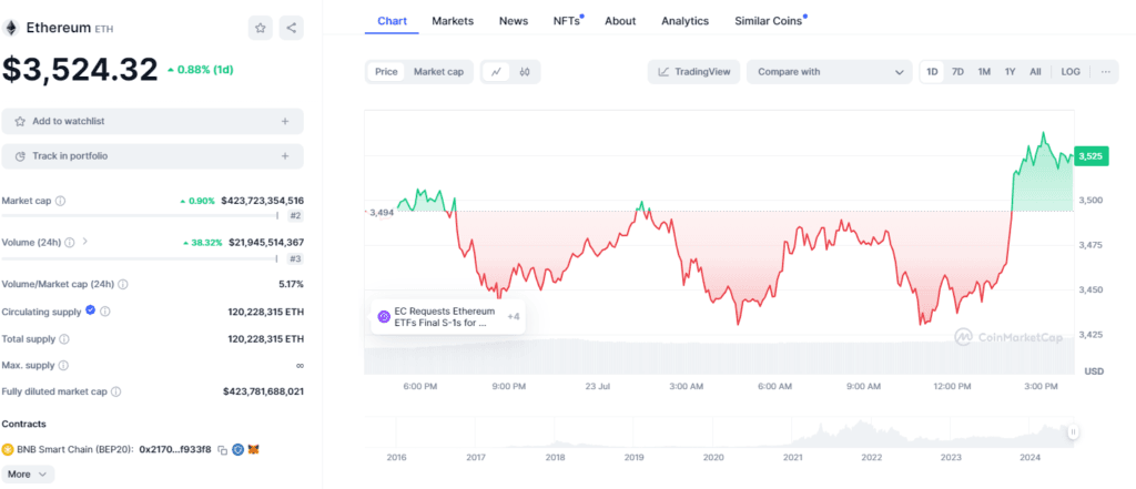 SEC Approves Spot Ethereum ETFs (2024): Ethereum Arrives on Wall Street 2 crypto news