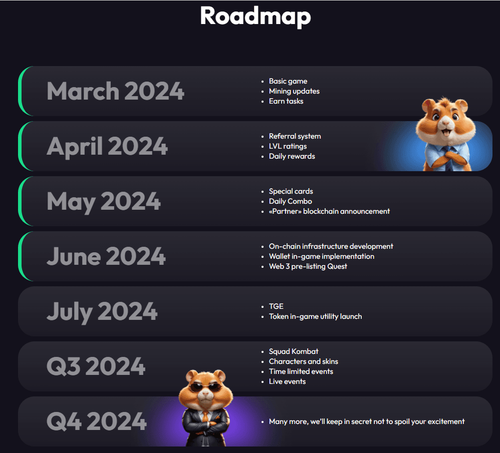 Hamster Kombat Listing: Why no New Airdrop Updates From $HMSTR Owners? 1 crypto news