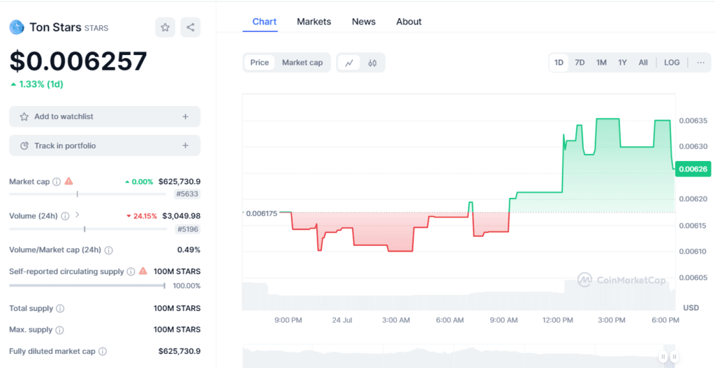 Introduction to TON Stars Crypto: A New Project or Free Token? 2 crypto news