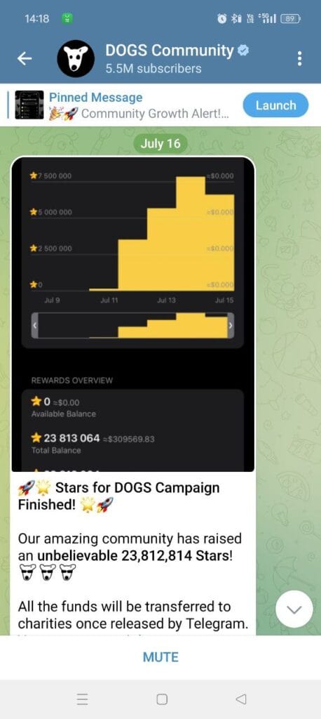 DOGS Listing Date: Right Time to Sell Your $DOGS! 2 crypto news