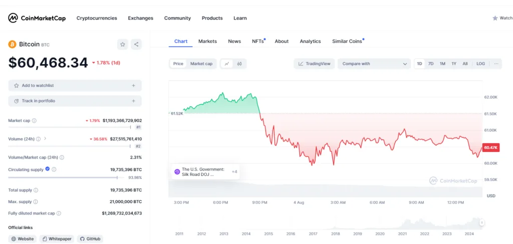 Michael Saylor Bitcoin Poster: A Golden Opportunity for Investors? 3 crypto news