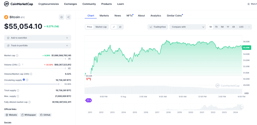 Donald Trump Crypto Strategy: Why the US Should Hold Bitcoin? 3 crypto news