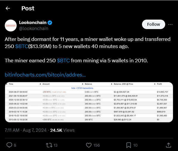 Satoshi-Era Bitcoin Whale: Transfer $14M Worth of BTC 2 crypto news