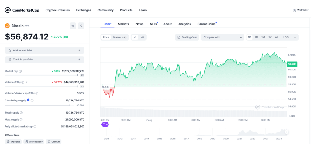 Metaplanet Bitcoin Investement $60 Million in Bitcoin Amid Market Decline 3 crypto news