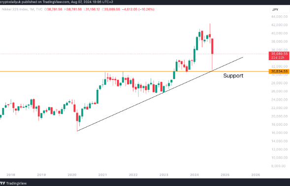 Bitcoin BTC Gains Momentum as Japan's Market Rebounds 2 crypto news