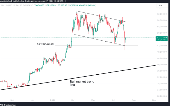 Bitcoin BTC Gains Momentum as Japan's Market Rebounds 3 crypto news