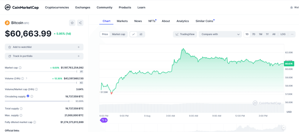 Michael Saylor’s Bitcoin Boom: Personal Holdings Surpass $1 Billion 3 crypto news