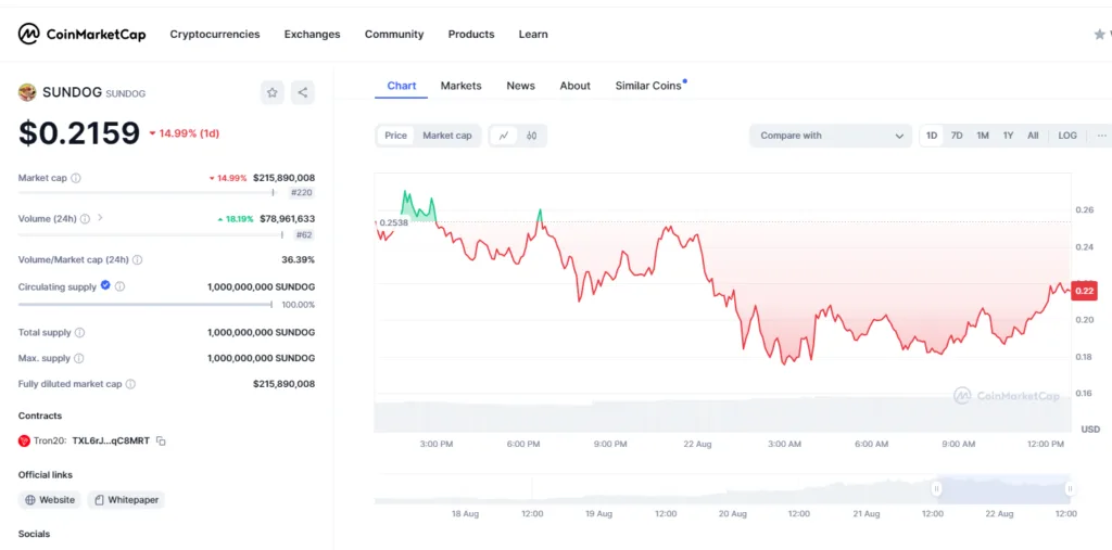 Sundog Meme Coin Explodes to $200M: The Next Big Crypto is Here! 2 crypto news