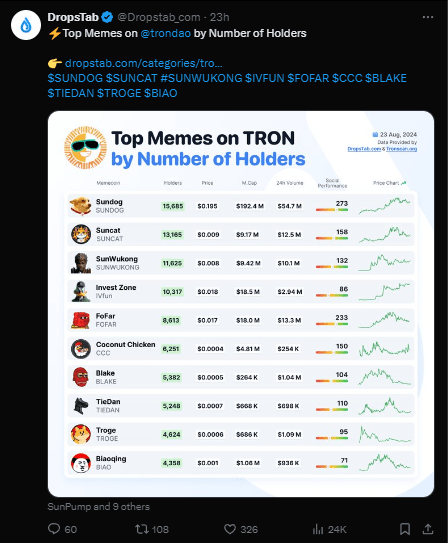 Don't Miss Out these 5 Top-Performing Tron Memecoins, Buy Now Before Prices Soar! 4 crypto news