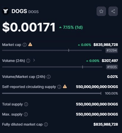 DOGS Selling Strategy: Guide to Maximize Airdrop Profit (10X) 3 crypto news