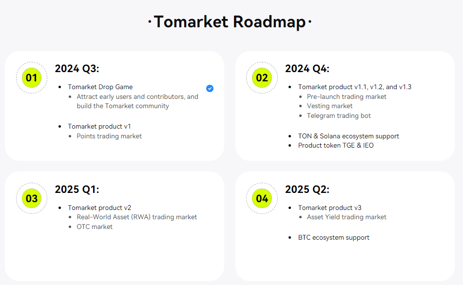 Tomarket Airdrop Price: 1$TOMATO= $0.001 or Above? 4 crypto news