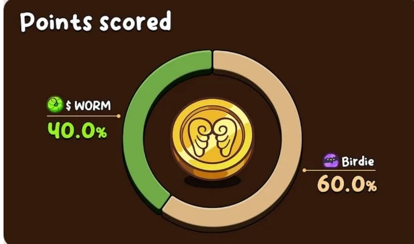 Egg Drop Telegram Game: Gomble Game's New Free Airdrop for Grabs! 5 crypto news