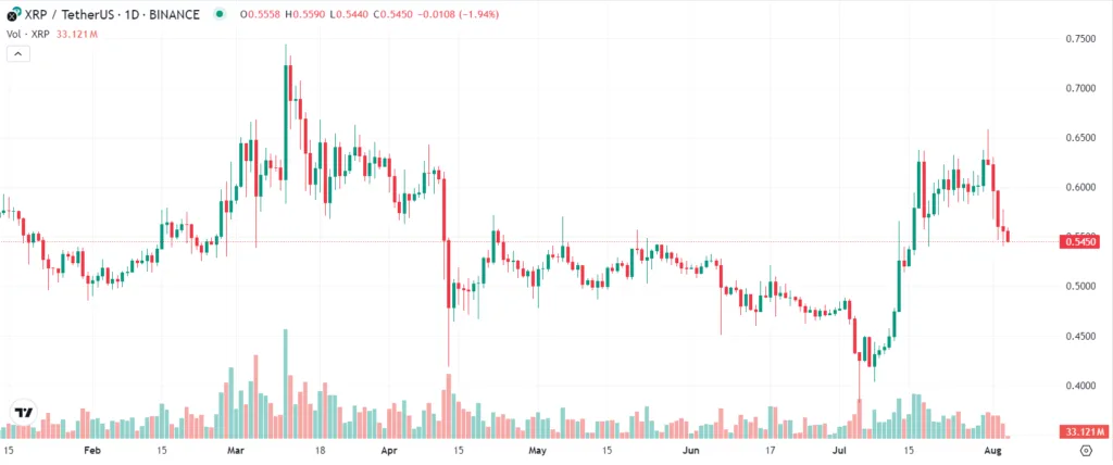 XRP Price Analysis: Bearish Momentum & Key Support Levels 4 crypto news