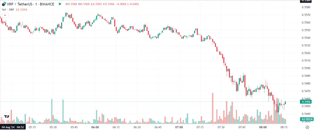 XRP Price Analysis: Bearish Momentum & Key Support Levels 2 crypto news