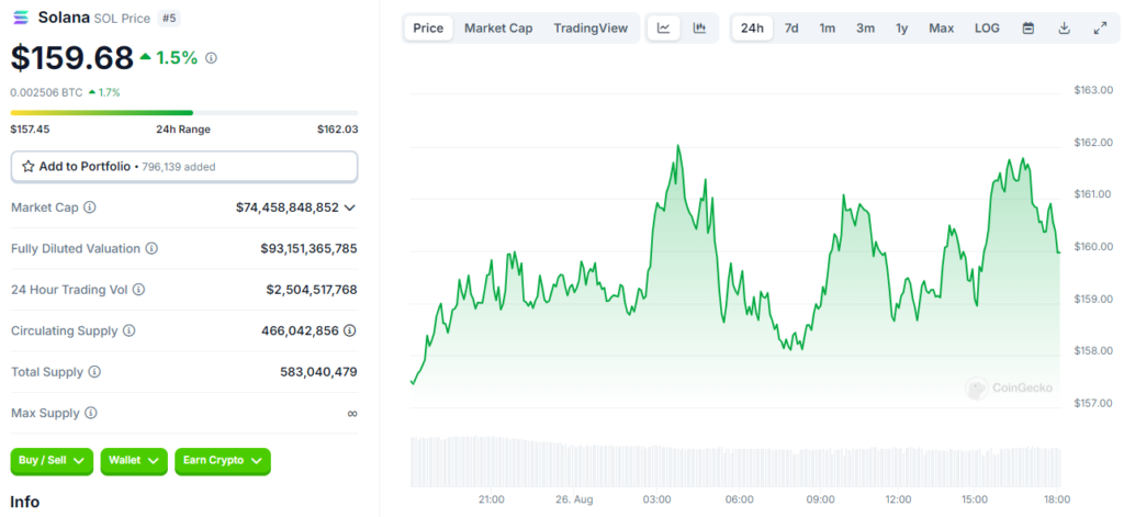 crypto news