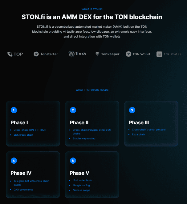 Tonnect 2024 Awards: Vote Now for Your Favorite DeFi App! 4 crypto news