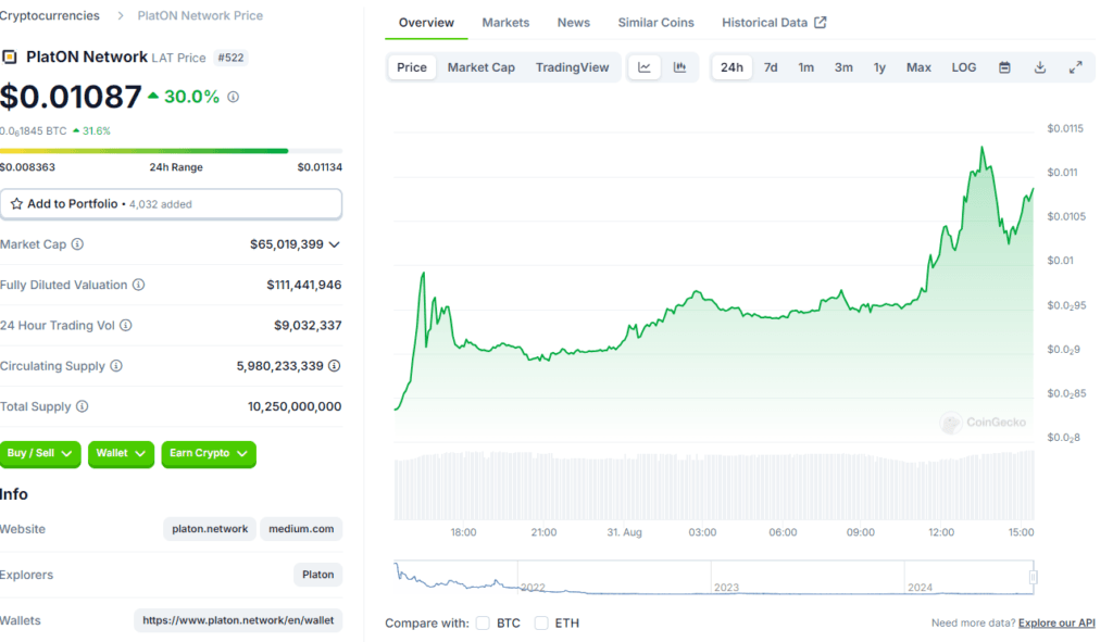 PlatON Crypto: Revolutionizing Web3 with Blockchain Payments 4 crypto news