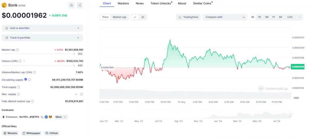 Binance Altcoin Announcements: New Listings and Delistings 3 crypto news