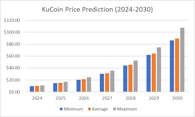 crypto news