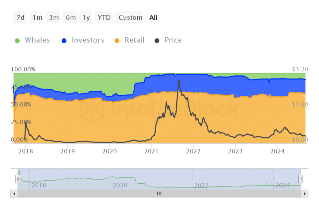 crypto news