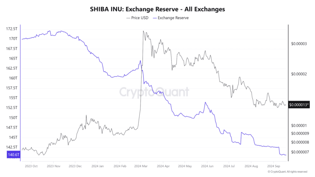 Shiba Inu Shib Burn: A Deep Dive into 3348% Burn Rate Surge 4 crypto news