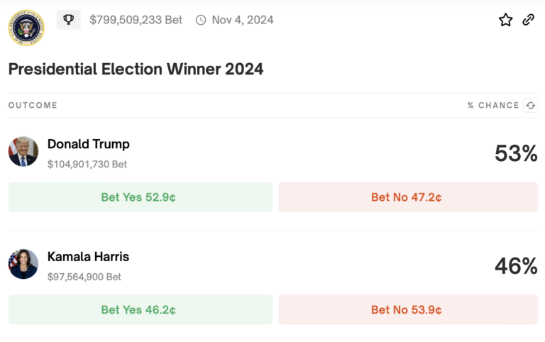 Donald Trump Taps Elon Musk to Lead Task Force as Harris Accepts Crypto Donations: A 2024 Presidential Showdown 5 crypto news