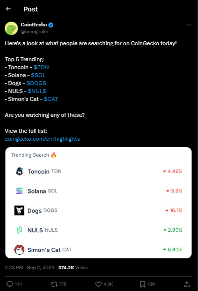 DOGS Coin Price Prediction: Could it Reach $0.01 by the end of 2025? 2 crypto news