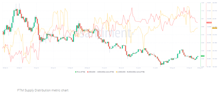 DOGS Coin Price Prediction: Could it Reach $0.01 by the end of 2025? 4 crypto news
