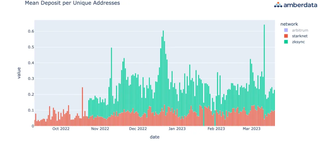 Onchain Airdrop and Onchain Withdrawal: A Complete Guide To Earn in Millions 3 crypto news