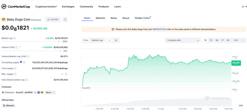 Baby Doge Coin Soars 102% After Binance Listing: Is a Market Correction Coming? 4 crypto news
