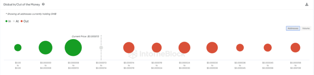 Shiba Inu Shib Burn: A Deep Dive into 3348% Burn Rate Surge 3 crypto news