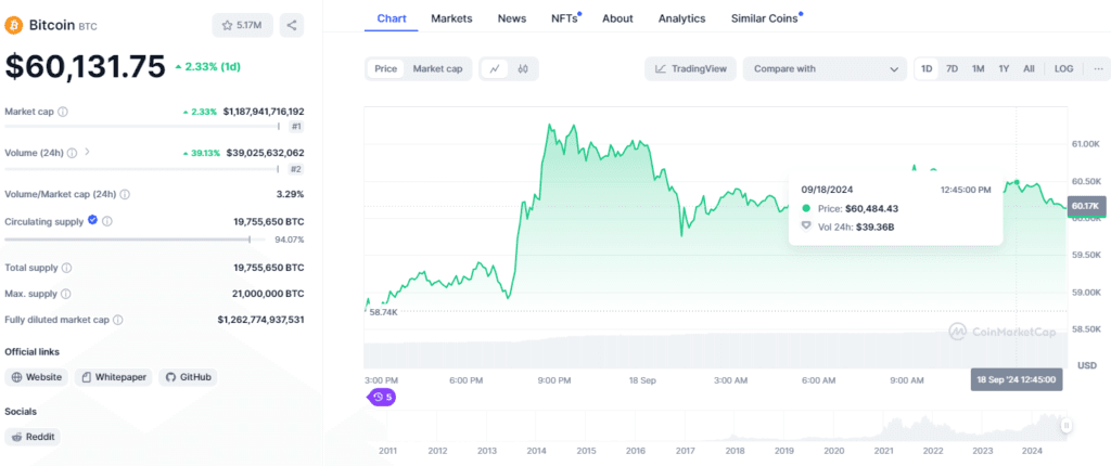 Donald Trump's Interview After Assassination Attempt: Bitcoin Price Surge Hints at a Strong 2024 Election 3 crypto news