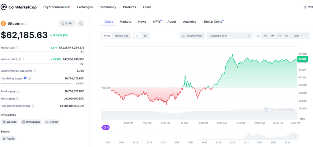 Donald Trump Bitcoin Purchase at PubKey: Historic Payment Impacted the Crypto Community? 3 crypto news