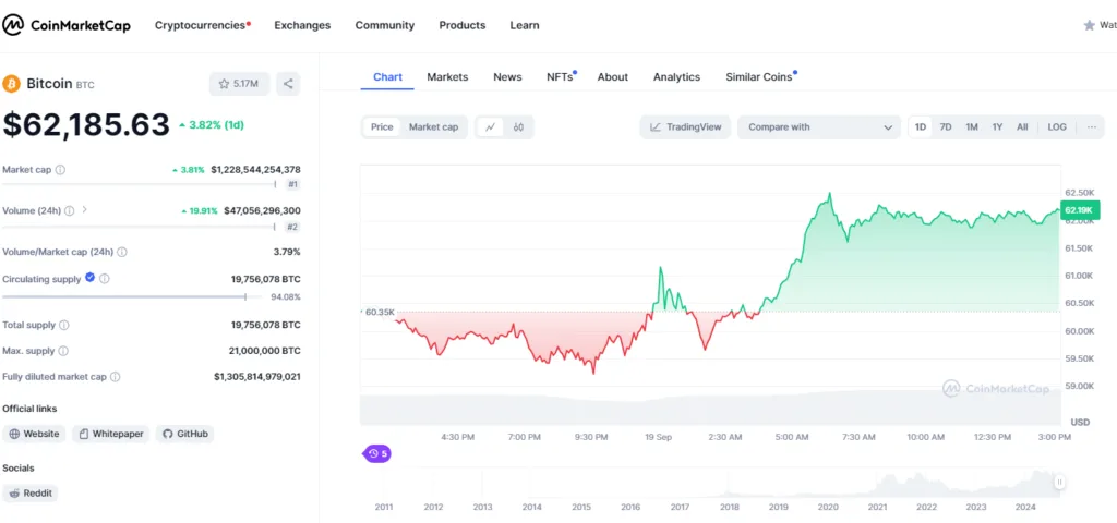 crypto news