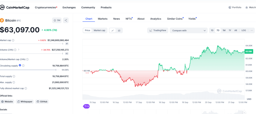 Michael Saylor Could Ignite Bitcoin's Next Bull Run to $70K with $489M MicroStrategy Investment! 2 crypto news