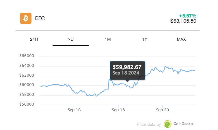 Michael Saylor Could Ignite Bitcoin's Next Bull Run to $70K with $489M MicroStrategy Investment! 6 crypto news