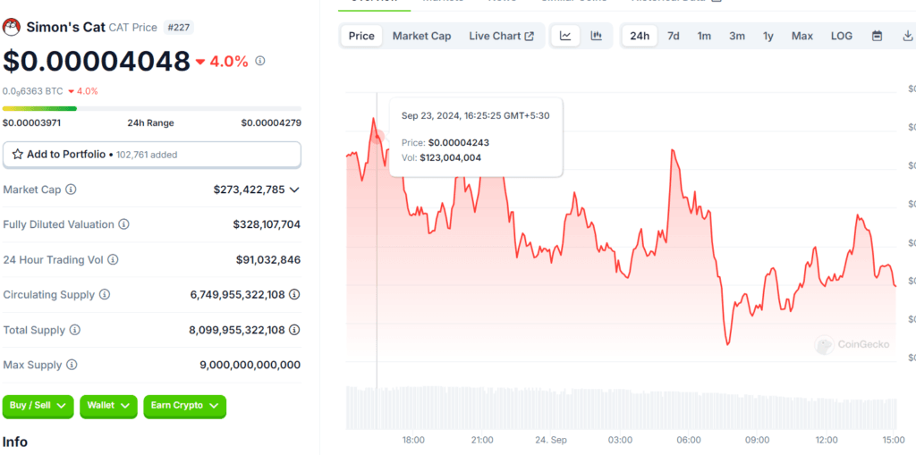 Simon Cat Crypto Surge to $0.00004132: Is This Your Golden Opportunity to Buy? 3 crypto news