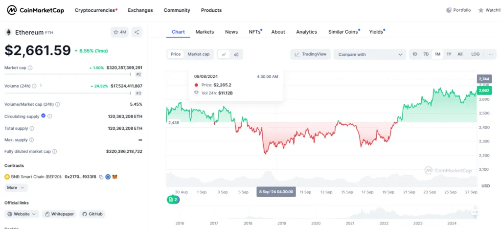 crypto news