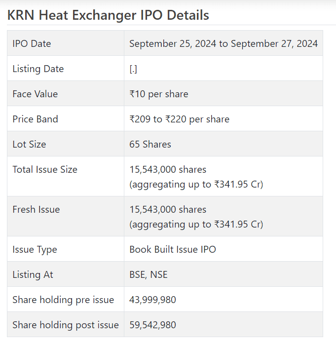 KRN Heat Exchanger IPO Listing Set for Oct 3, 2024! 2 crypto news