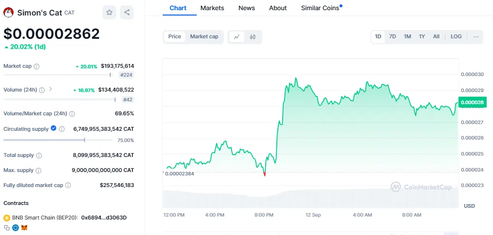 Simon Cat Crypto Surge to $0.00004132: Is This Your Golden Opportunity to Buy? 2 crypto news