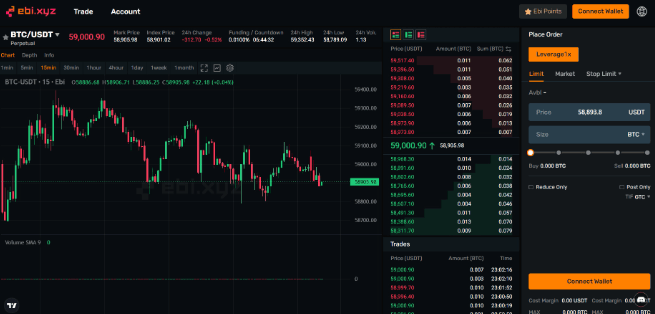 Should You Choose EBI Crypto Exchange For Hamster Kombat? 4 crypto news