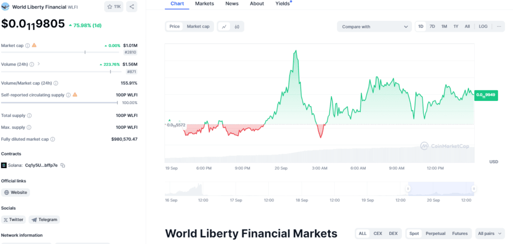 $WLFI Crypto: Trump's New Digital Coin, Is it Worth Investing? 3 crypto news