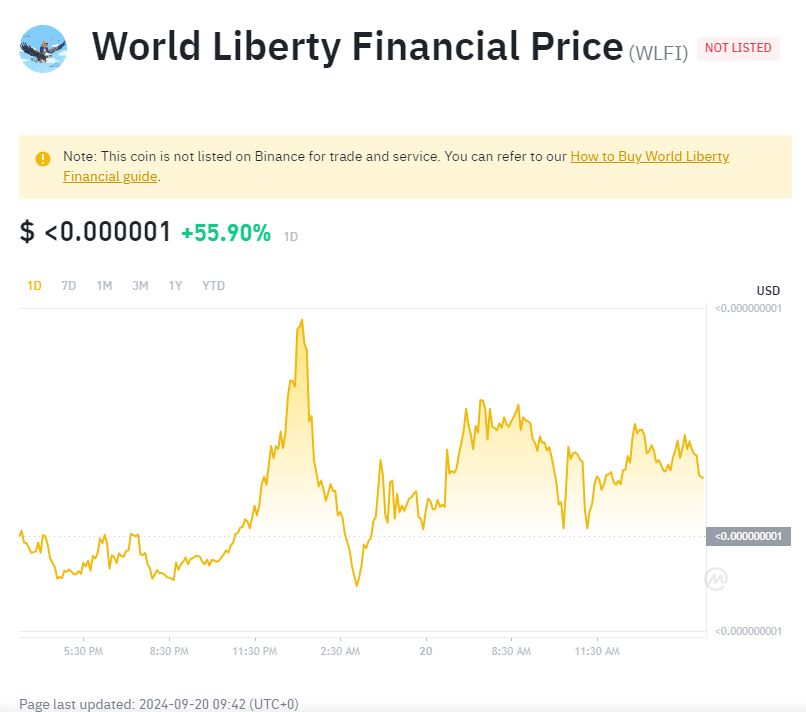 $WLFI Crypto: Trump's New Digital Coin, Is it Worth Investing? 4 crypto news